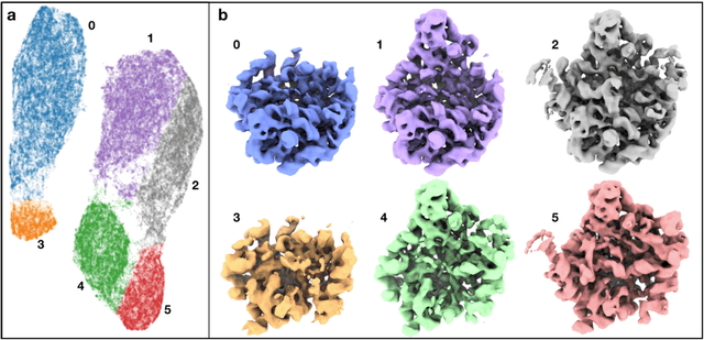 Figure 2 for Deep learning based mixed-dimensional GMM for characterizing variability in CryoEM