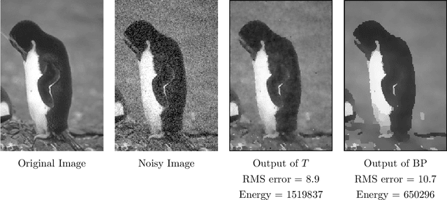 Figure 3 for Diffusion Methods for Classification with Pairwise Relationships