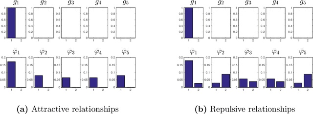 Figure 1 for Diffusion Methods for Classification with Pairwise Relationships