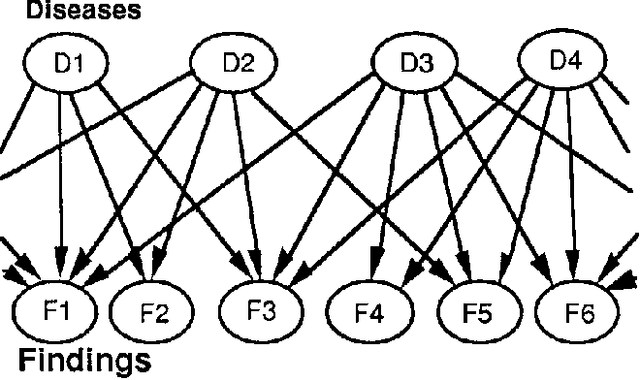 Figure 2 for Search-based Methods to Bound Diagnostic Probabilities in Very Large Belief Nets