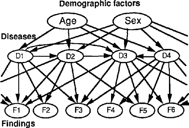 Figure 3 for Search-based Methods to Bound Diagnostic Probabilities in Very Large Belief Nets