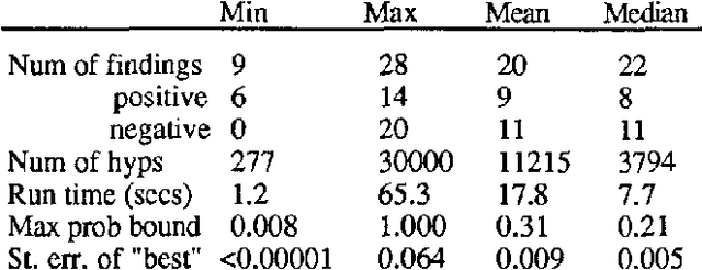 Figure 1 for Search-based Methods to Bound Diagnostic Probabilities in Very Large Belief Nets