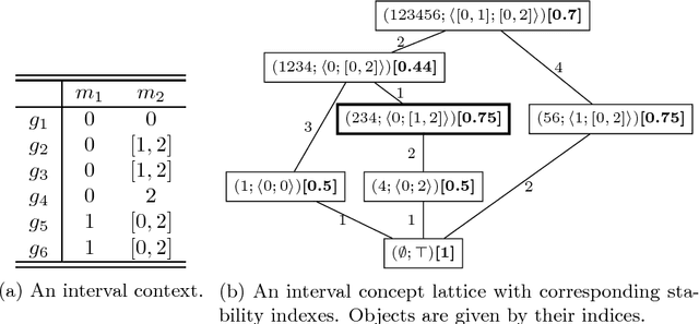 Figure 1 for Fast Generation of Best Interval Patterns for Nonmonotonic Constraints