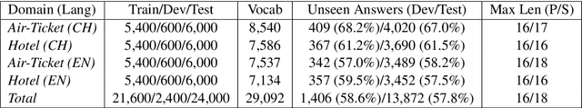 Figure 2 for Hierarchical Memory Networks for Answer Selection on Unknown Words