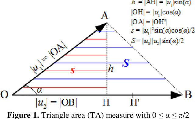 Figure 1 for Combinations of Jaccard with Numerical Measures for Collaborative Filtering Enhancement: Current Work and Future Proposal