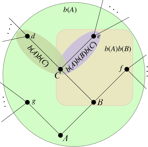 Figure 1 for Computing rational decisions in extensive games with limited foresight