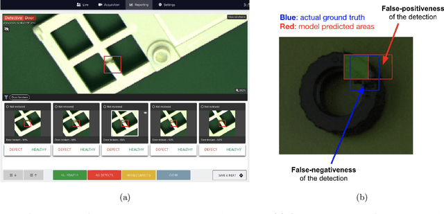 Figure 1 for Active learning using weakly supervised signals for quality inspection