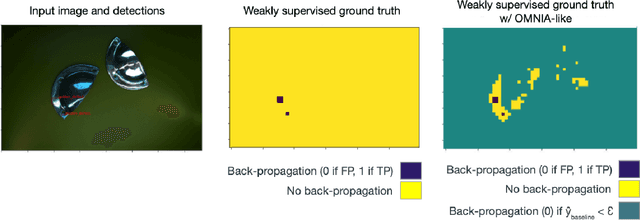 Figure 3 for Active learning using weakly supervised signals for quality inspection