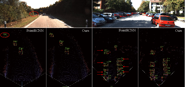Figure 1 for PC-RGNN: Point Cloud Completion and Graph Neural Network for 3D Object Detection