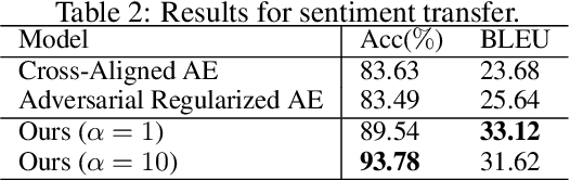 Figure 2 for Unsupervised Controllable Text Generation with Global Variation Discovery and Disentanglement