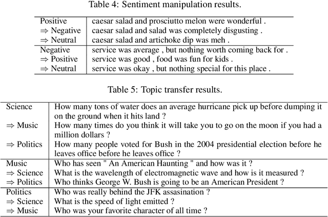 Figure 4 for Unsupervised Controllable Text Generation with Global Variation Discovery and Disentanglement