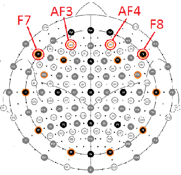Figure 4 for Brain-Swarm Interface (BSI): Controlling a Swarm of Robots with Brain and Eye Signals from an EEG Headset