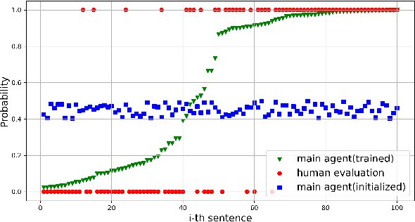 Figure 4 for Reinforcement Learning-based N-ary Cross-Sentence Relation Extraction