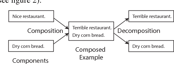 Figure 3 for Composition and decomposition of GANs