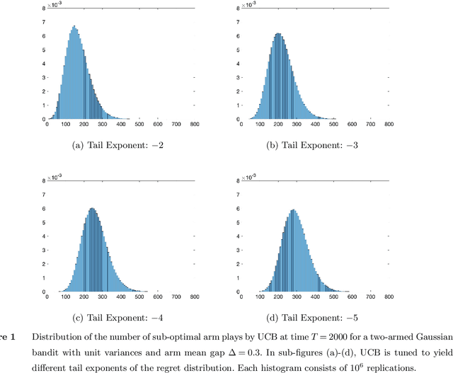 Figure 1 for The Typical Behavior of Bandit Algorithms