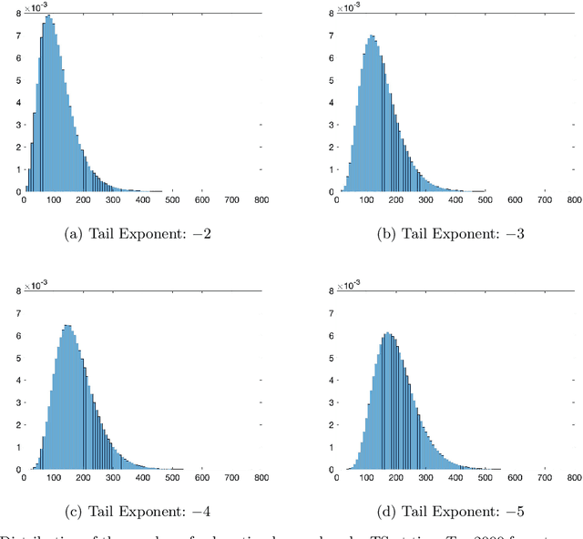 Figure 2 for The Typical Behavior of Bandit Algorithms