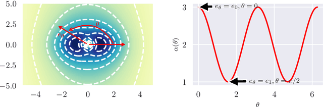 Figure 3 for Fat-Tailed Variational Inference with Anisotropic Tail Adaptive Flows