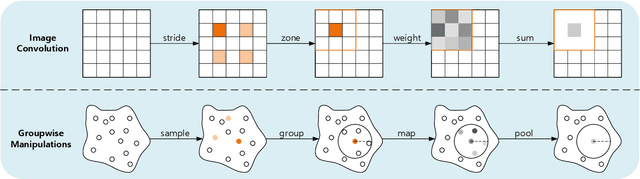 Figure 3 for Deeper or Wider Networks of Point Clouds with Self-attention?