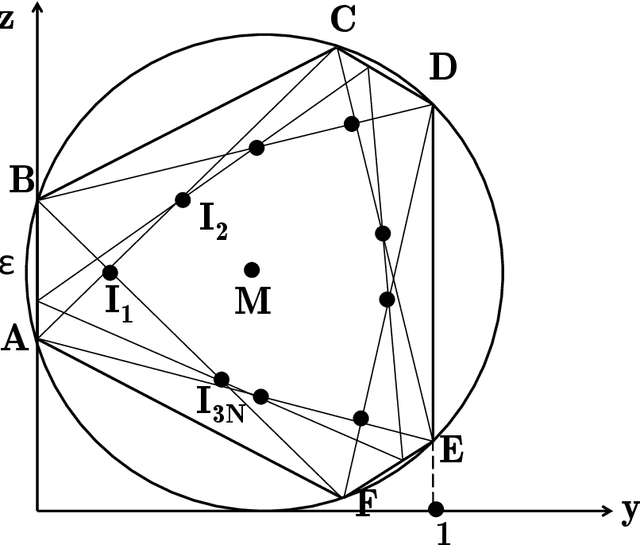 Figure 1 for Computing a Nonnegative Matrix Factorization -- Provably