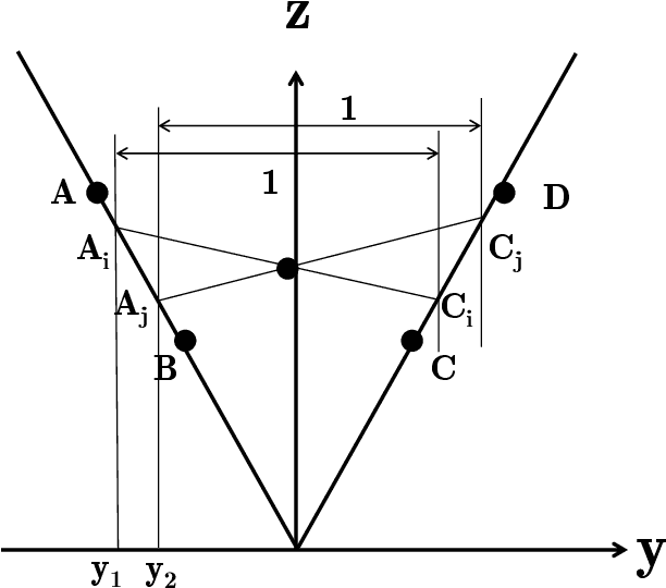 Figure 2 for Computing a Nonnegative Matrix Factorization -- Provably
