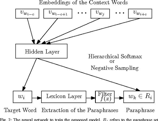 Figure 2 for Improve Lexicon-based Word Embeddings By Word Sense Disambiguation