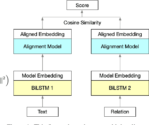 Figure 2 for Sentence Embedding Alignment for Lifelong Relation Extraction