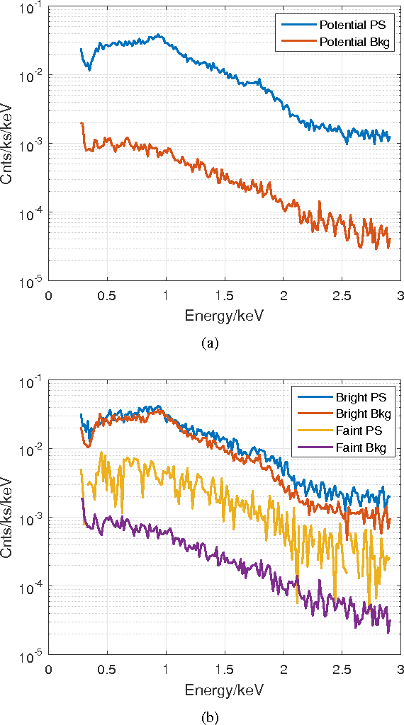 Figure 2 for X-ray Astronomical Point Sources Recognition Using Granular Binary-tree SVM