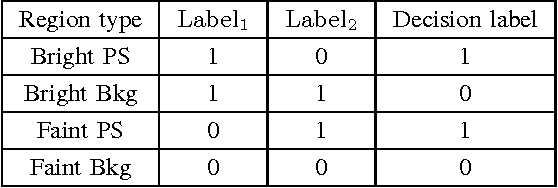 Figure 4 for X-ray Astronomical Point Sources Recognition Using Granular Binary-tree SVM