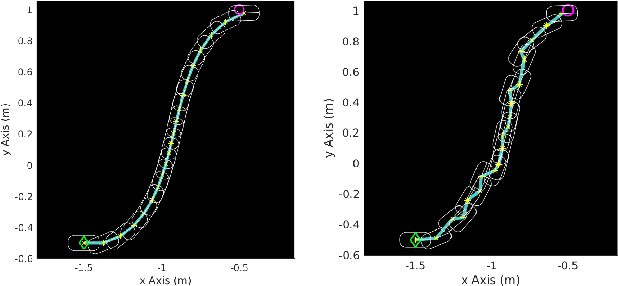 Figure 1 for A Near-Optimal Separation Principle for Nonlinear Stochastic Systems Arising in Robotic Path Planning and Control