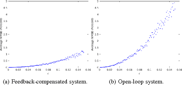 Figure 2 for A Near-Optimal Separation Principle for Nonlinear Stochastic Systems Arising in Robotic Path Planning and Control