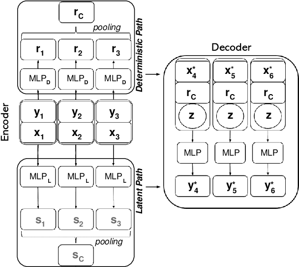 Figure 3 for OR-Net: Pointwise Relational Inference for Data Completion under Partial Observation