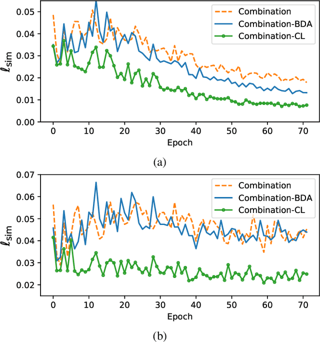 Figure 2 for Enhancing Audio Augmentation Methods with Consistency Learning