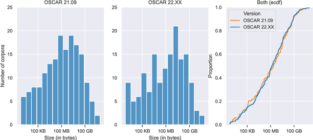Figure 1 for Towards a Cleaner Document-Oriented Multilingual Crawled Corpus