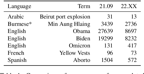 Figure 2 for Towards a Cleaner Document-Oriented Multilingual Crawled Corpus