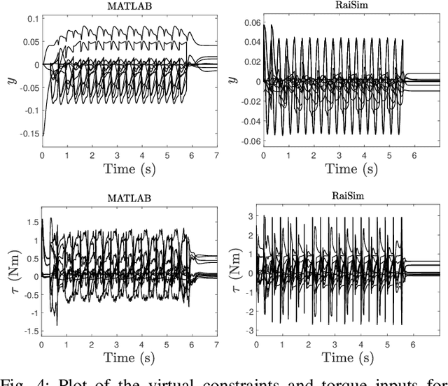 Figure 4 for Quadrupedal Locomotion via Event-Based Predictive Control and QP-Based Virtual Constraints