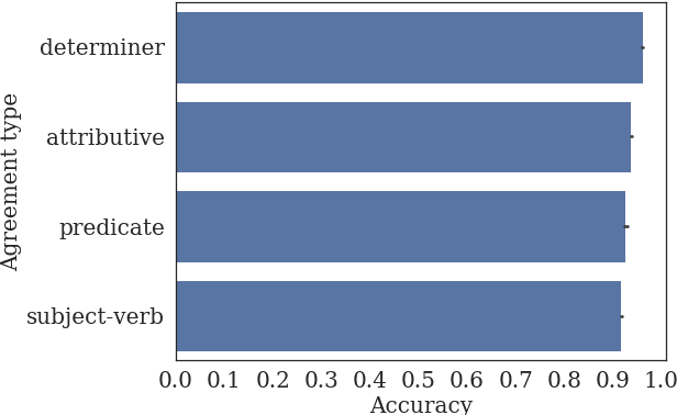 Figure 2 for Does BERT agree? Evaluating knowledge of structure dependence through agreement relations