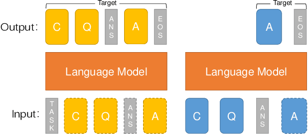 Figure 1 for Reminding the Incremental Language Model via Data-Free Self-Distillation