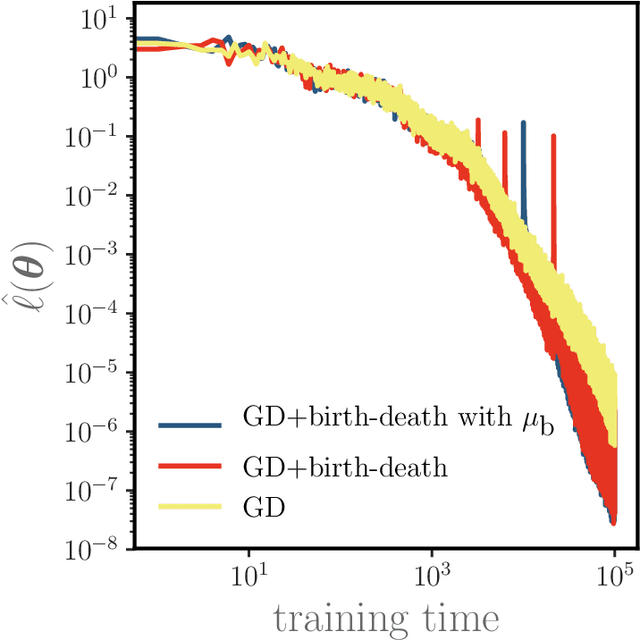 Figure 2 for Global convergence of neuron birth-death dynamics