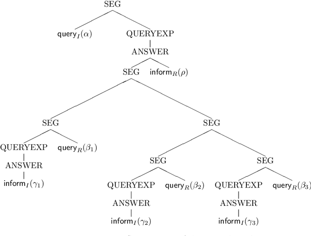 Figure 1 for Modelling Users, Intentions, and Structure in Spoken Dialog