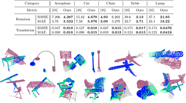 Figure 4 for Mapping in a cycle: Sinkhorn regularized unsupervised learning for point cloud shapes