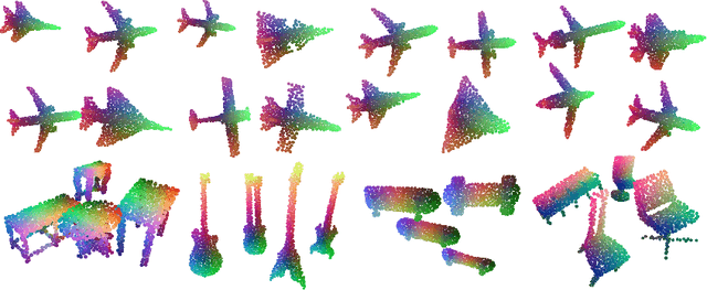 Figure 3 for Mapping in a cycle: Sinkhorn regularized unsupervised learning for point cloud shapes