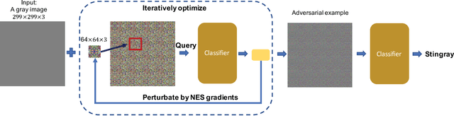 Figure 3 for Towards Query Efficient Black-box Attacks: An Input-free Perspective