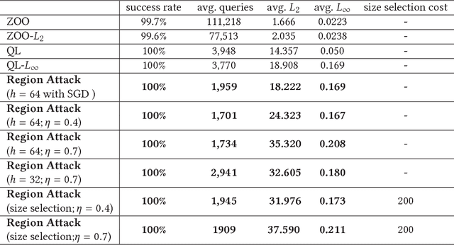 Figure 2 for Towards Query Efficient Black-box Attacks: An Input-free Perspective