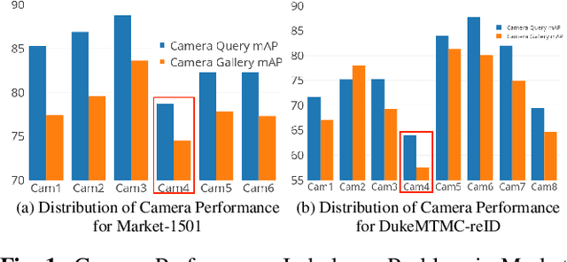 Figure 1 for Adversarial Pairwise Reverse Attention for Camera Performance Imbalance in Person Re-identification: New Dataset and Metrics