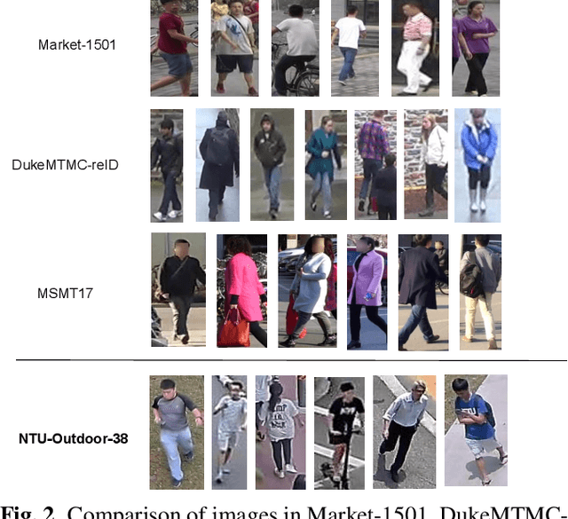 Figure 3 for Adversarial Pairwise Reverse Attention for Camera Performance Imbalance in Person Re-identification: New Dataset and Metrics
