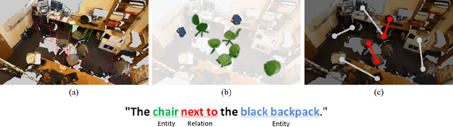 Figure 1 for TransRefer3D: Entity-and-Relation Aware Transformer for Fine-Grained 3D Visual Grounding