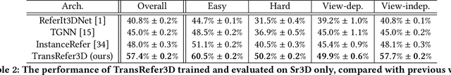 Figure 4 for TransRefer3D: Entity-and-Relation Aware Transformer for Fine-Grained 3D Visual Grounding