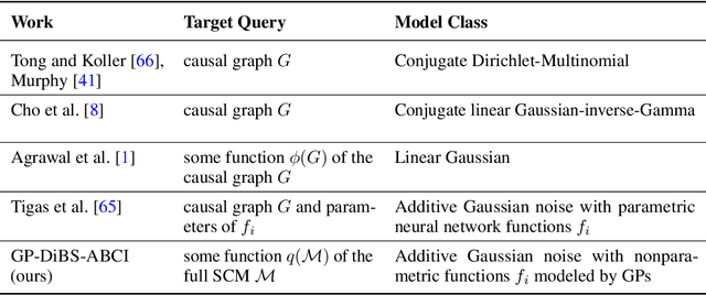 Figure 2 for Active Bayesian Causal Inference