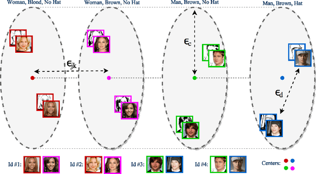 Figure 3 for Attribute-Centered Loss for Soft-Biometrics Guided Face Sketch-Photo Recognition