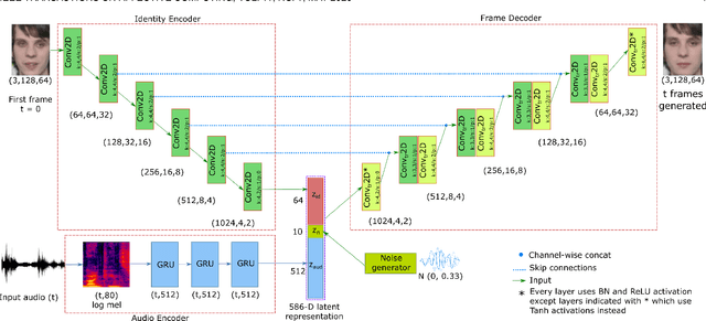 Figure 3 for Does Visual Self-Supervision Improve Learning of Speech Representations?